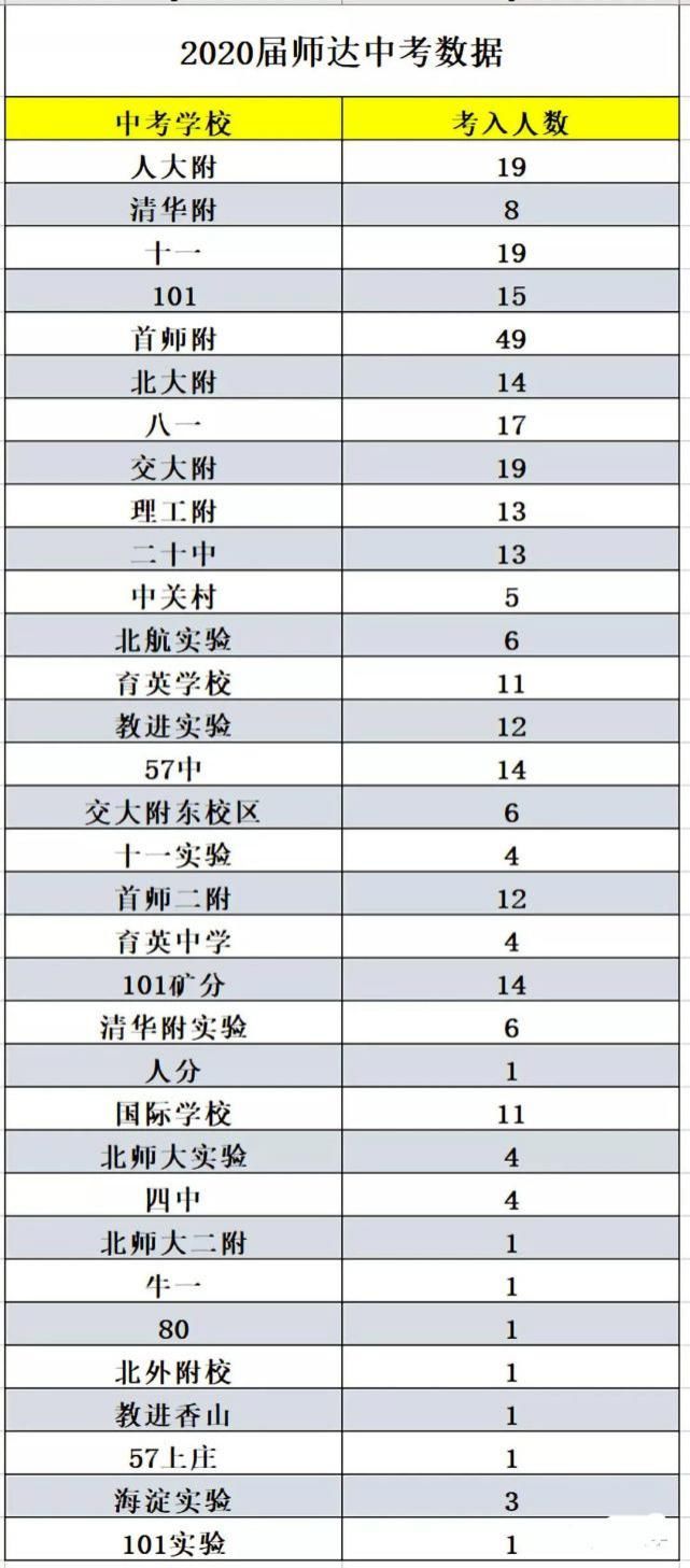 最新版师达内部小升初知识点专题练习册＋答案，在线领取中！