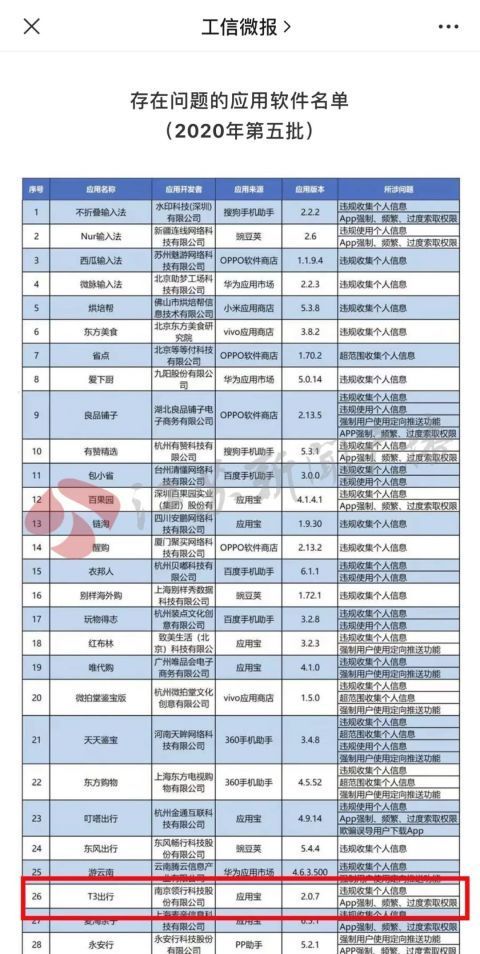 用宝|T3出行因过度索权遭下架后目前已恢复上架