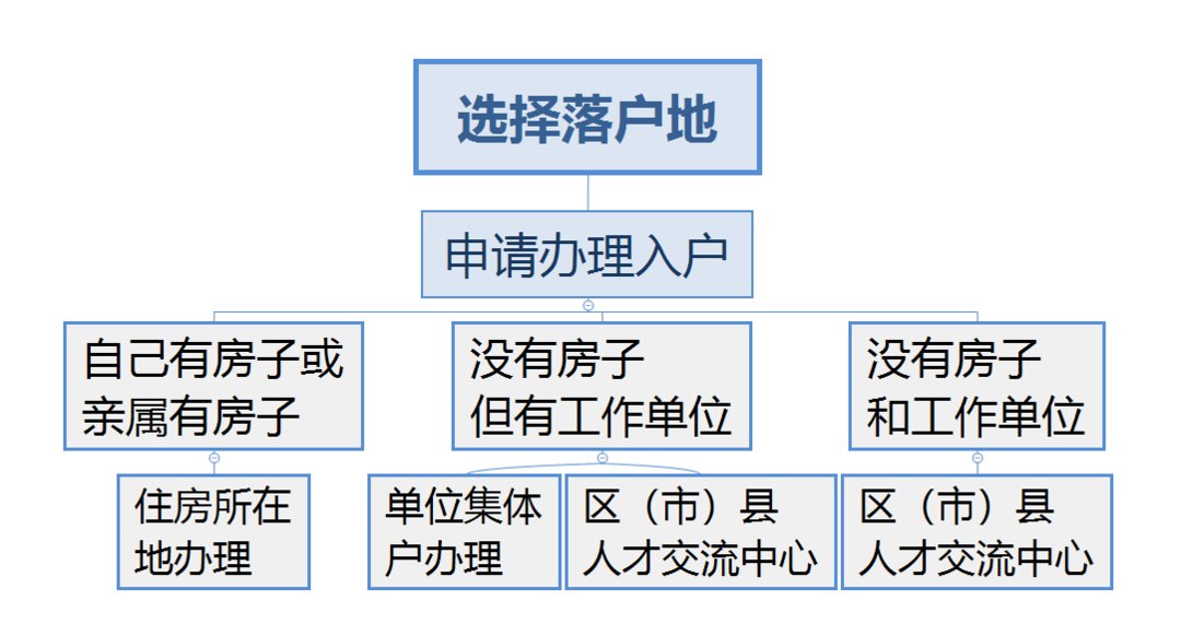 社保|又是一年毕业季！想落户成都，租买人才公寓？看这篇就够了丨封面天天见?一周热点