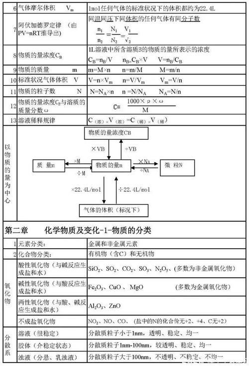 「高考化学」高中化学必修部分的难点汇总，高分必备