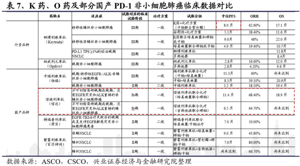  医保|恒瑞抗癌“神药”PD-1进医保？对信达、百济、君实未来有何影响？