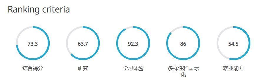 留学生慨叹：学校比自己“更努力”是番怎样体验？