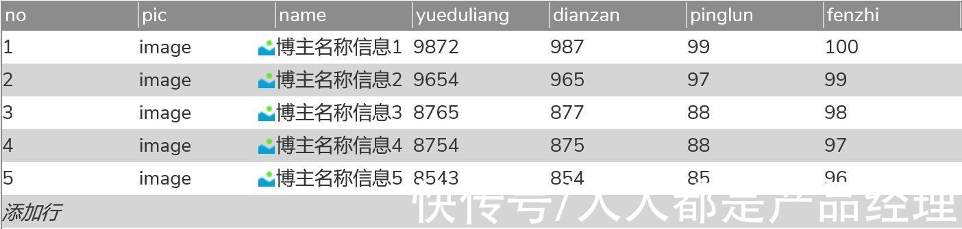 设置|Axure高保真教程：自动滚动的排名表格