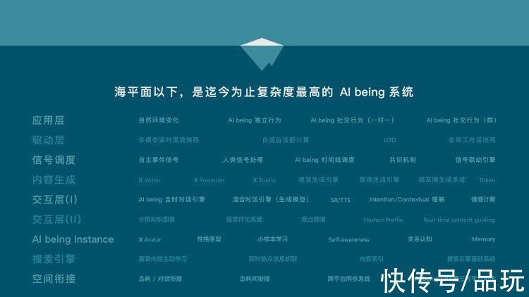 beings|少女小冰为什么要创造一个岛？