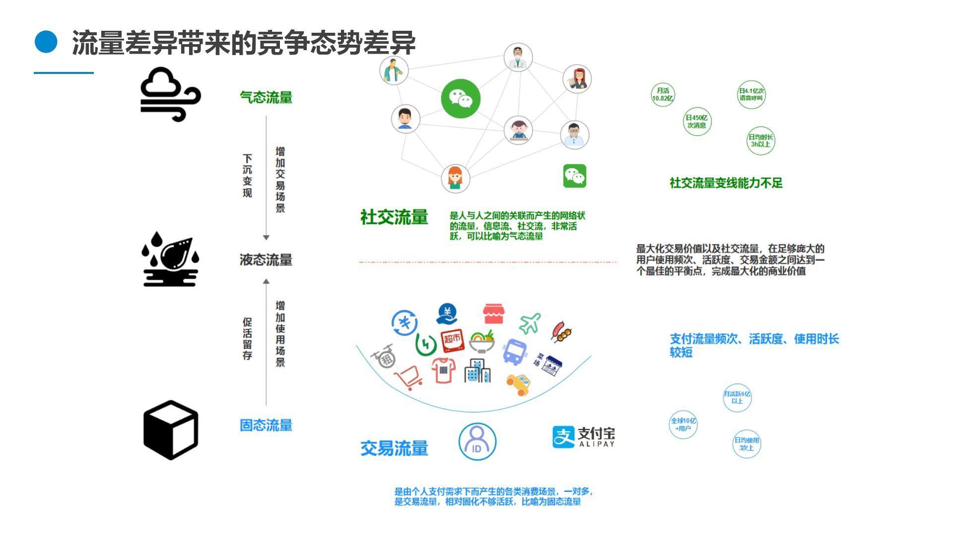 社交|社交是什么：从社会学概念，微信面向竞争者们的非对称式竞争来看