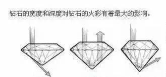 刻面@珠宝界的“黑”话，一出口就知道是个懂行的人！