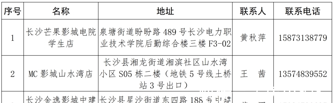 非湖南省|“就地过年”免房租？长沙县送上“暖心礼包”！这些人可申请！