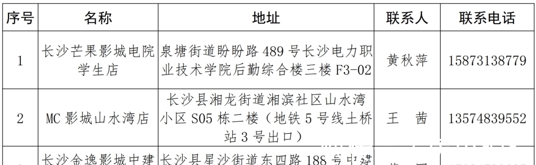 非湖南省|“就地过年”免房租?长沙县送上“暖心礼包”!这些人可申请!
