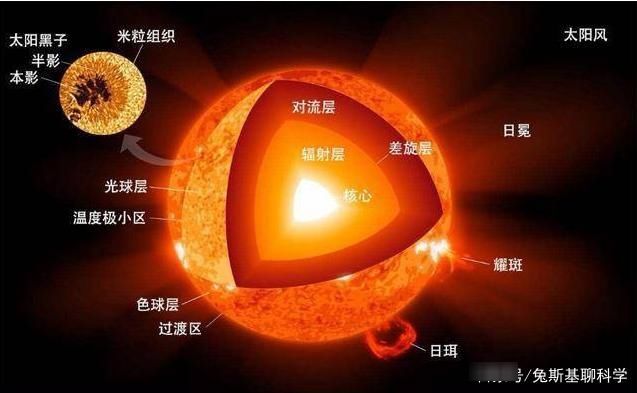 木星有大量氢气，小行星撞击木星发生爆炸，为什么没能点燃木星？