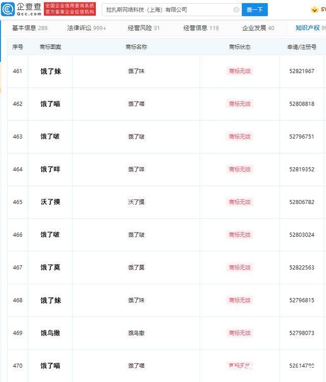 饿了没|饿了么申请“饿了没、饿了妹、饿了喵”等商标被驳回