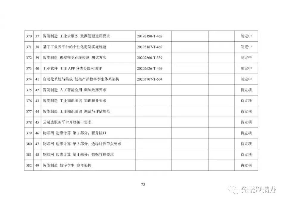 《国家智能制造标准体系建设指南（2021版）》（全文+下载）|智能制造 | 标准体系