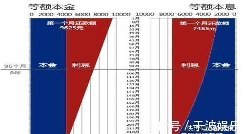 利率|提前还房贷，银行经理透露这3种情况下还款就是白白给银行钱