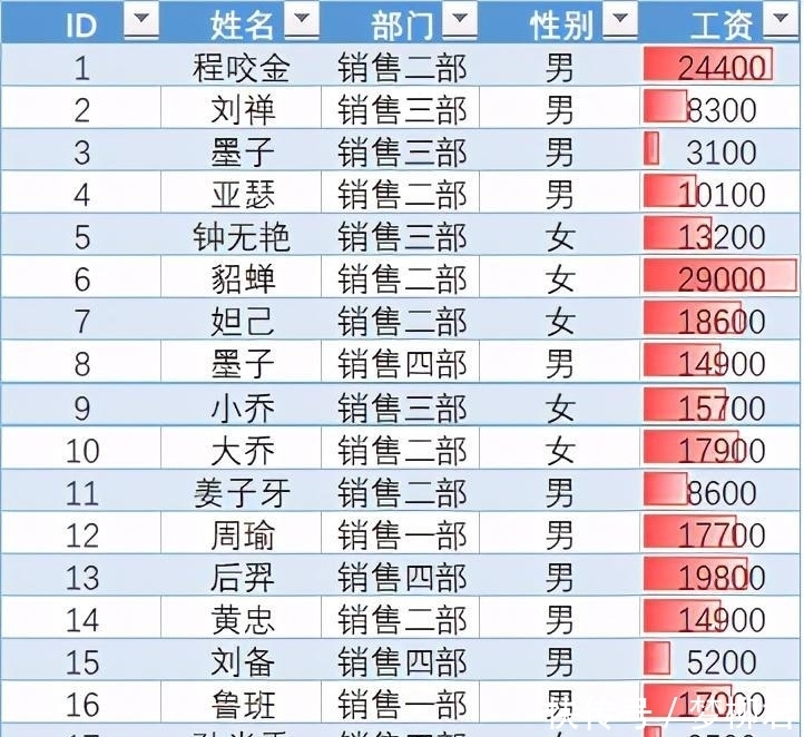 可视化|可视化Excel表格，只需要点几下鼠标就逼格满满