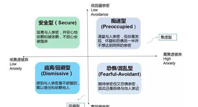 人格|不怕孩子内向，只怕养成“回避型人格”，这些表现希望你娃没有