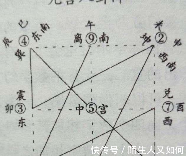孟喜&什么是“奇门遁甲”，奇门遁甲究竟是不是科学呢？