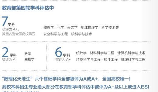 中国科学技术大学2019年各省市录取分数线