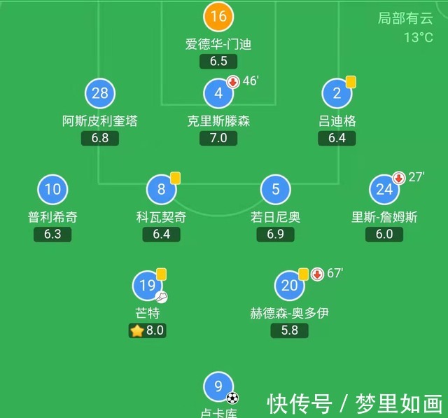 卢卡库|1-1!曼联旧将蓝桥救主,切尔西关键一环伤退,曼城的冠军稳了