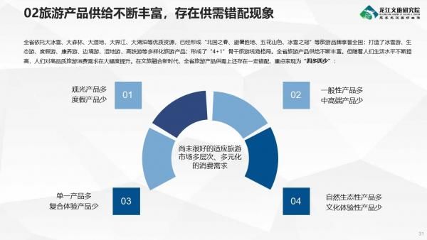 《2019-2020年度黑龙江省旅游产业发展报告》发布