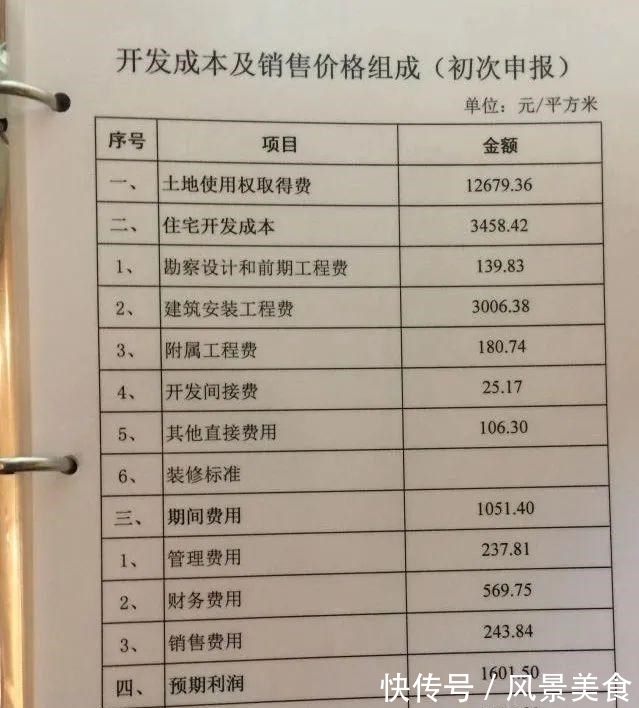 房价|买的不如卖的精,为什么房子越盖越高端 原因是高成本、高房价?