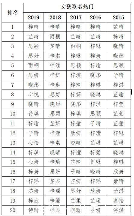 宝爸|爸爸给双胞胎女儿起名“子涵、子琪”,娃上学后,为改名操碎了心