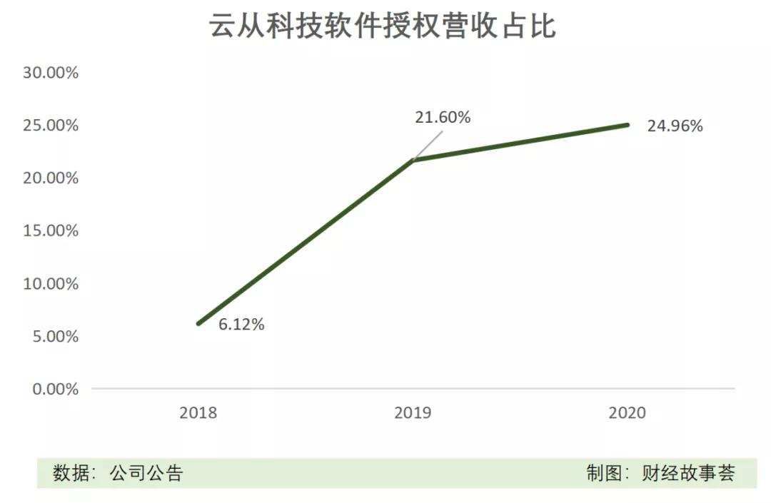 旷视科技|融资数百亿，闯关IPO，AI四小龙同路不同命