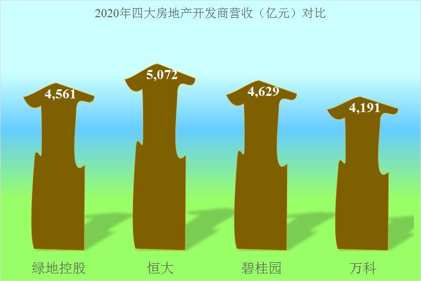 净现金流|绿地控股的债务情况确实是好于其他龙头房企，但也只能说好一些