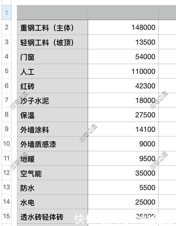 发朋友圈|刘女士用重钢结构打造中式农村小院,工人师傅纷纷拍照发朋友圈!