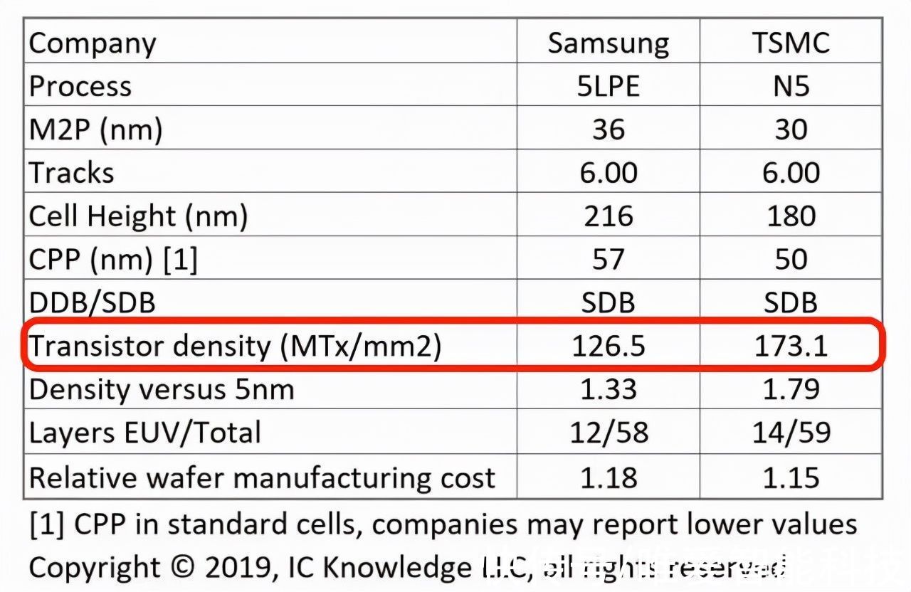 vivo|天玑9000和骁龙8Gen1到底谁更强？外媒知名评测网站已给出答案