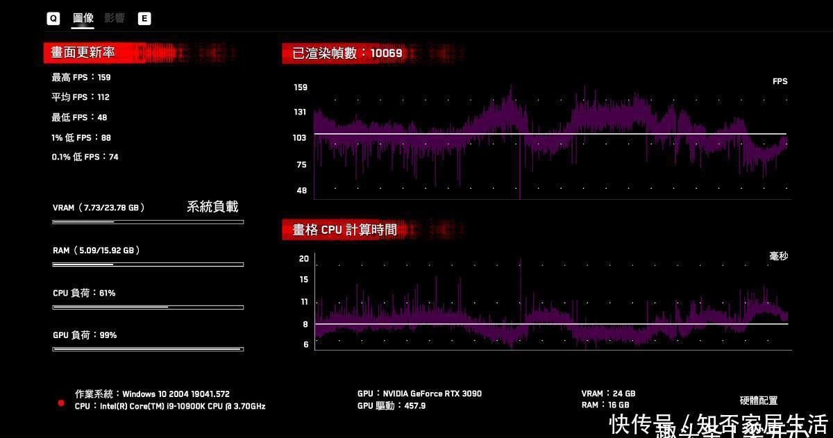 显卡|《看门狗：军团》硬件需求评测：顶级黑客需要顶级显卡