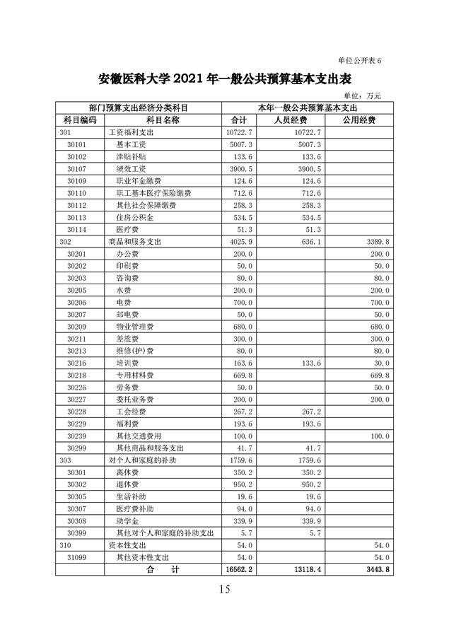 安徽医科大学2021年单位预算