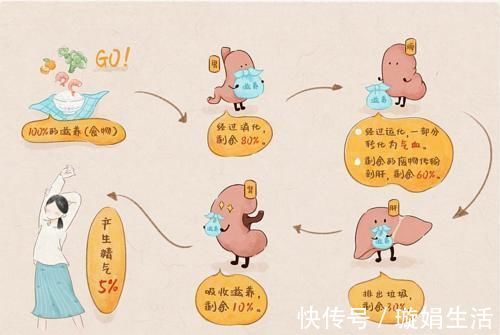 肾阴|谈笑间,肾精灰飞烟灭,怎样才能真正补到肾精?