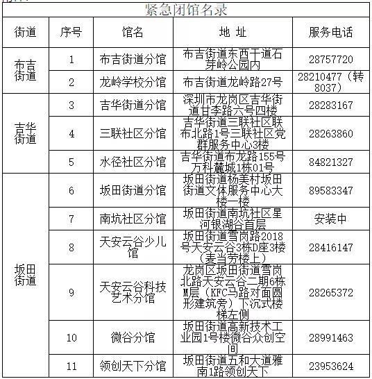核酸|深圳龙岗多家医院暂停部分业务 部分景区闭园