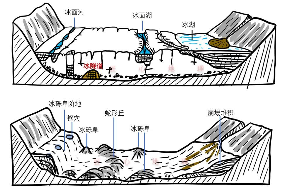 最全的冰川地貌知识，我要收藏！