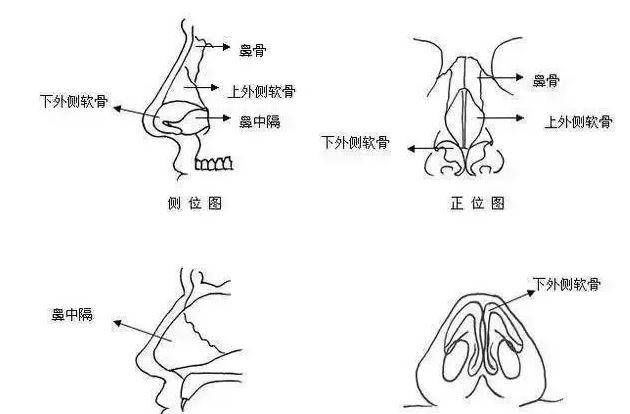 杭州美莱 年底医美预算告急，该如何才能让钱花的物超所值？