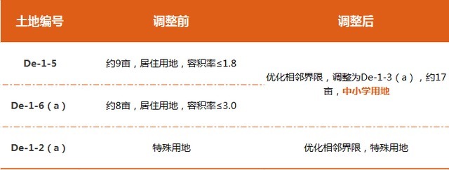 南充|南充新调整一批土地,涉及2所学校及多宗商住地