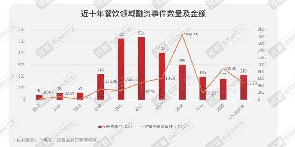 餐企|杨国福等10余家餐企竞相IPO，餐饮上市潮来了？