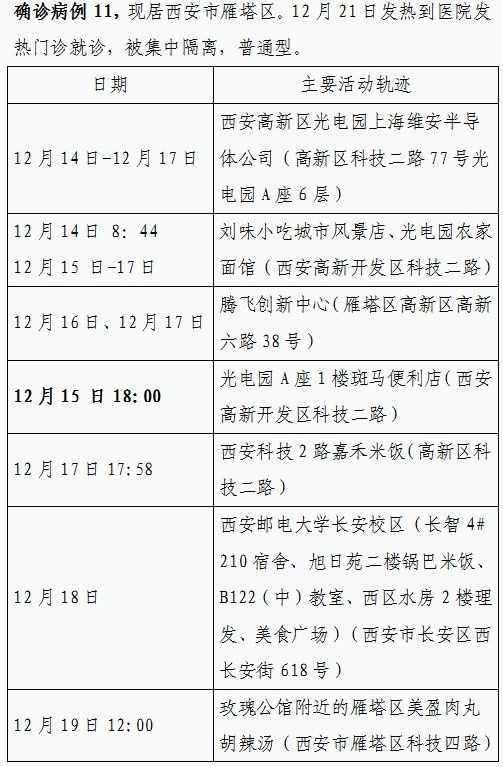 确诊|12月22日0时-23日8时 西安市新增84例确诊病例活动轨迹