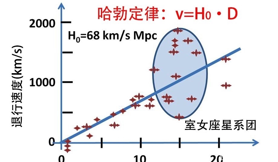 年龄 怎样通过哈勃常数来计算宇宙的年龄？