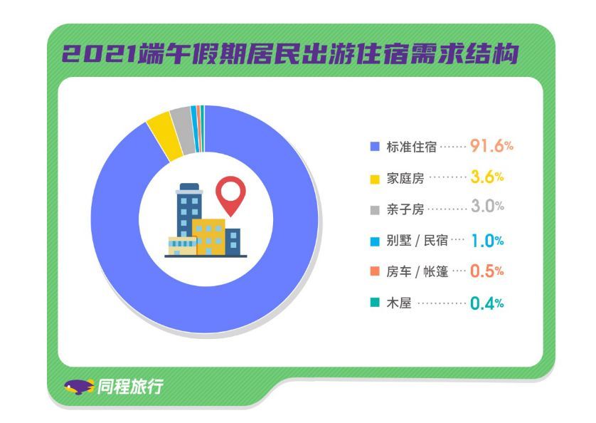 住宿|国内机票平均票价较“五一”降三成 端午小长假中短途出行需求旺盛