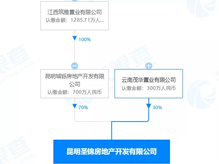 变卖|雍锦名门变雍锦园,蓝光真的“变卖”了昆明项目?