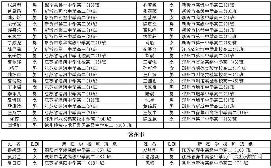 江苏省|表彰名单来啦！祝贺！