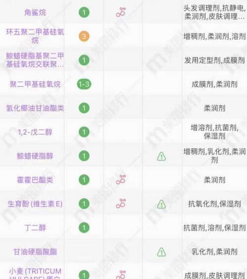 基础型|4款超市眼霜分析：大宝、美加净、丸美、相宜本草，好用不输大牌