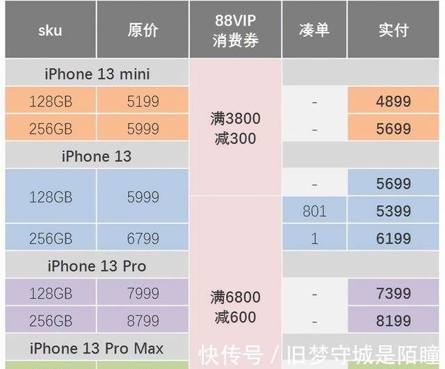 p50|iPhone13再次降价，降维打击国产？这次苹果真“没毛病”