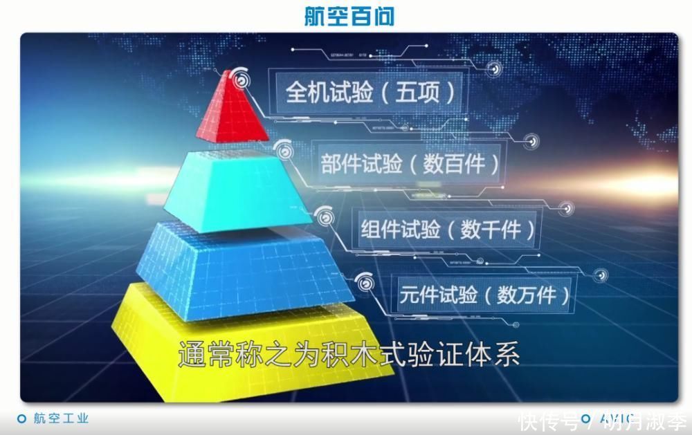 为什么“破坏”一架飞机背后有这么大学问