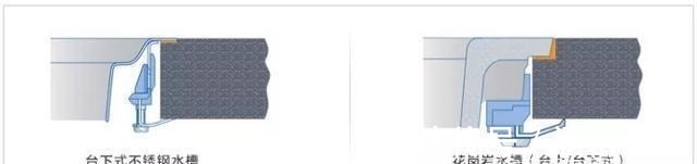 台面|80%的人都忽略的厨房水槽设计雷区,你一定要看看!