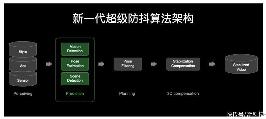 技术|OPPO手机拍照要起飞?全新技术登场,新机下月见