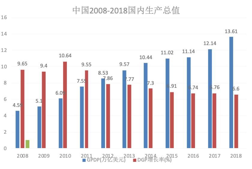 智能|智能制造设备的经济环境分析