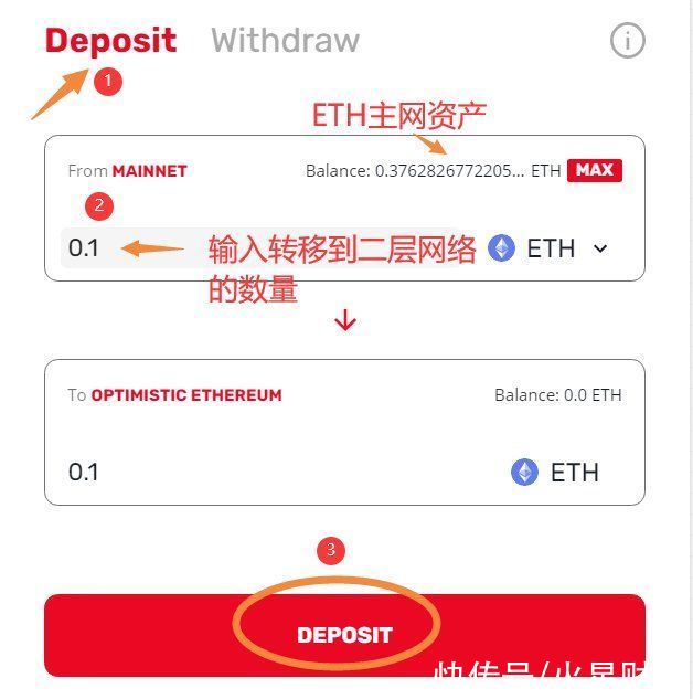 l1|Layer2旋风席卷而来！空投埋伏教程在此