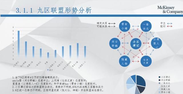 报告|被这份报告坑杀之后 王思聪、神超是否有机会结盟求生？