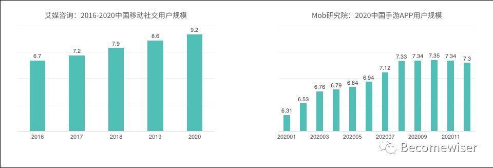 方向|游戏与社交的连接方向思考